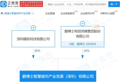 鵬博士參股成立智慧城市產(chǎn)業(yè)發(fā)展公司，AI智能技術(shù)助力城市數(shù)字化轉(zhuǎn)型